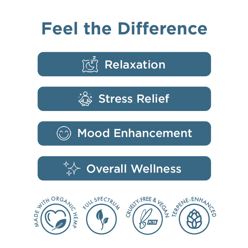 Full Spectrum CBD Soft Gel Capsules 1500-6000mg - Image 6