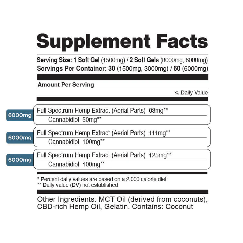 Full Spectrum CBD Soft Gel Capsules 1500-6000mg - Image 8