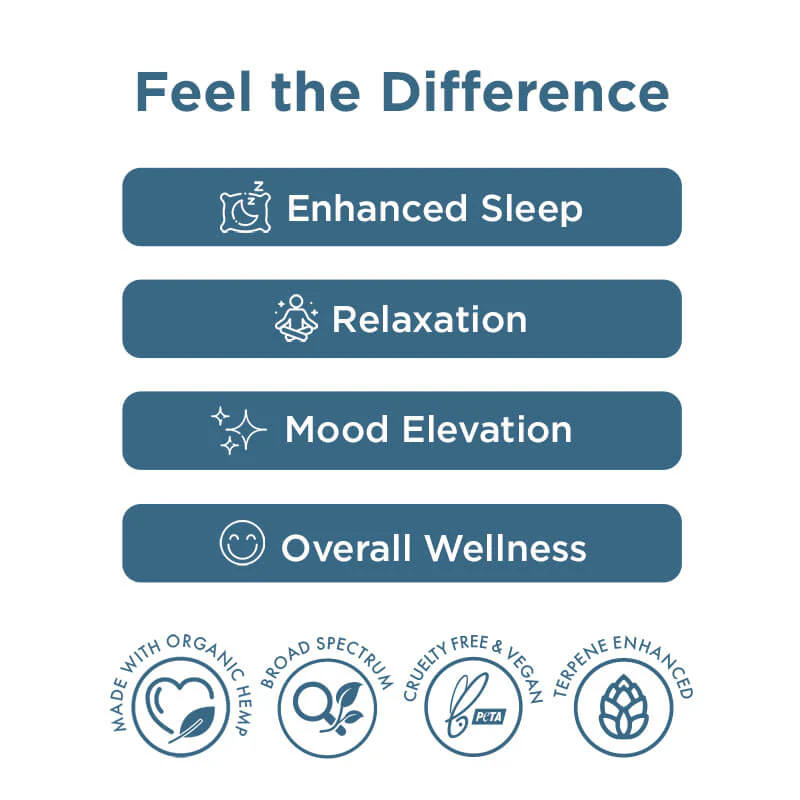 CBD + CBN Night Capsules For Sleep 1:1 Ratio 900mg - Image 3