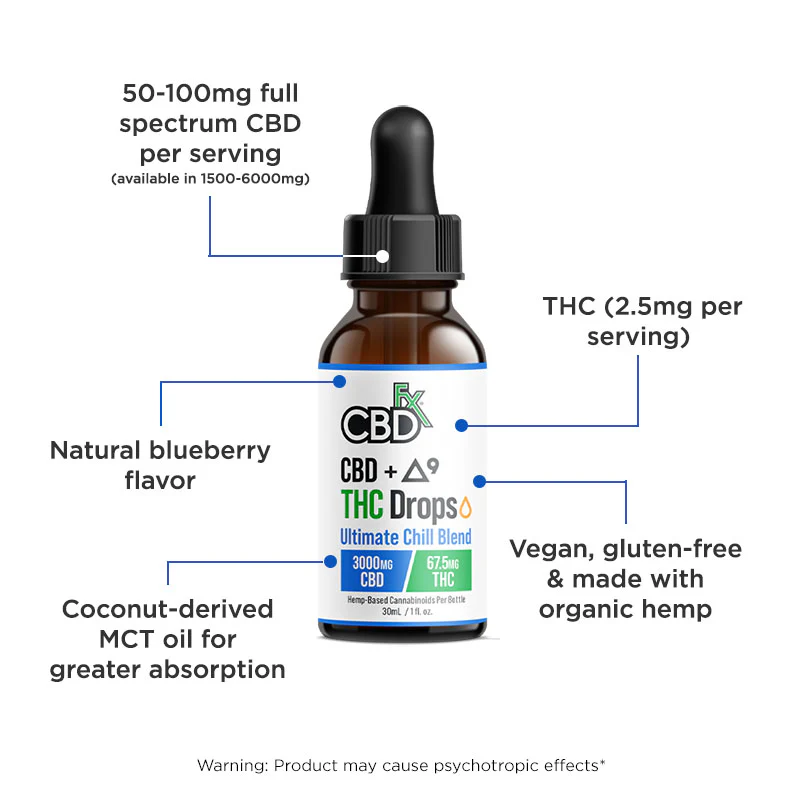 Ultra Full Spectrum CBD Tincture for Chill + THC - Image 7