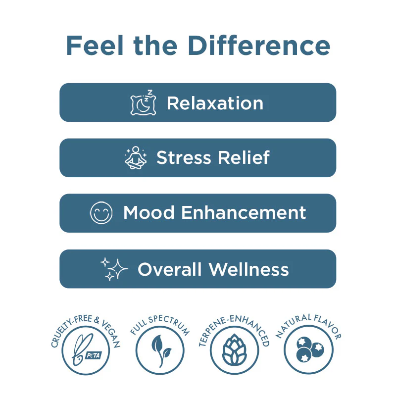 Ultra Full Spectrum CBD Tincture for Chill + THC - Image 8