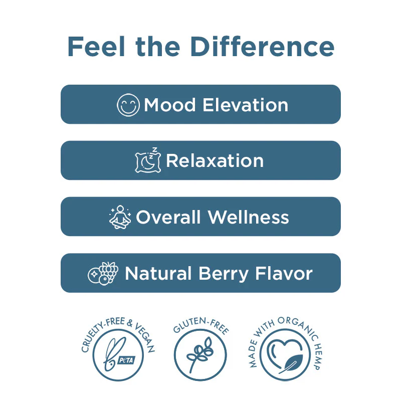 CBD Gummies + THC: Berry Buzz Sativa - Image 12