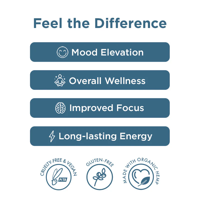 CBD Gummies for Focus & Energy 1500mg - Image 7