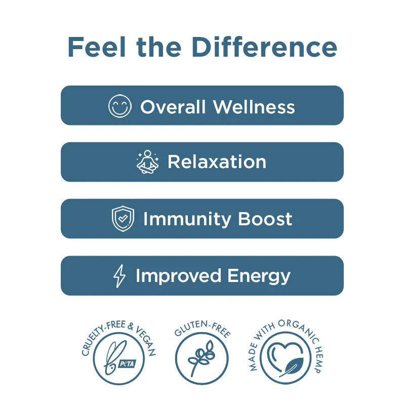 Multivitamin CBD Gummies For Men & Women - Image 11