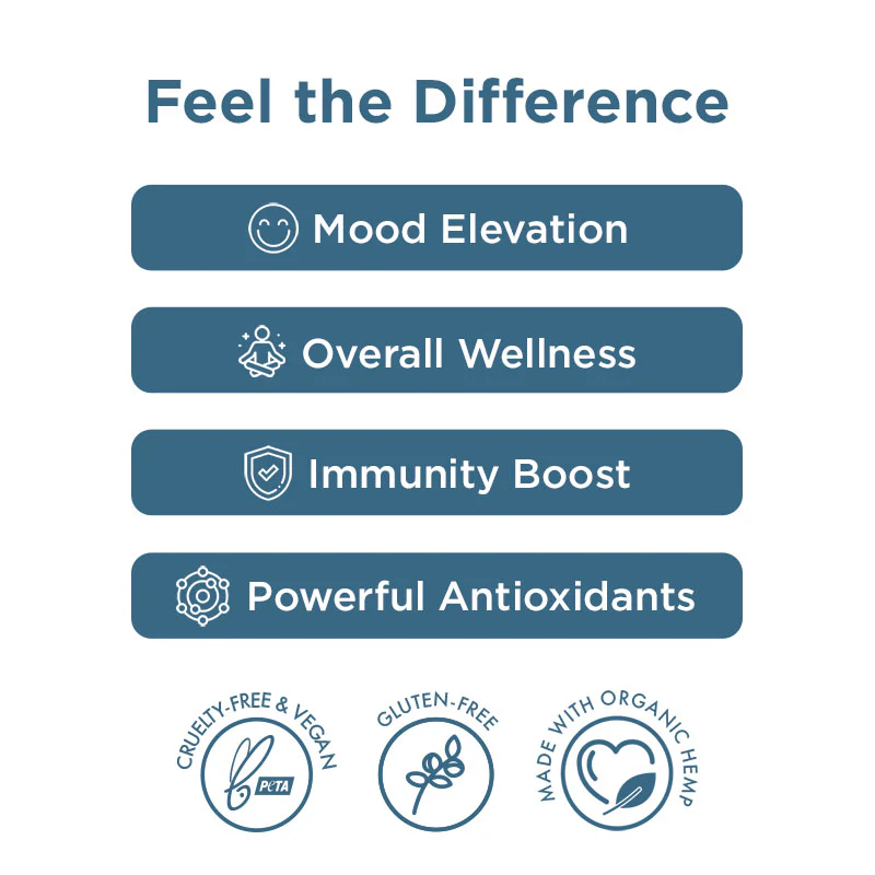 CBD Gummies with Turmeric and Spirulina 1500–3000mg - Image 6