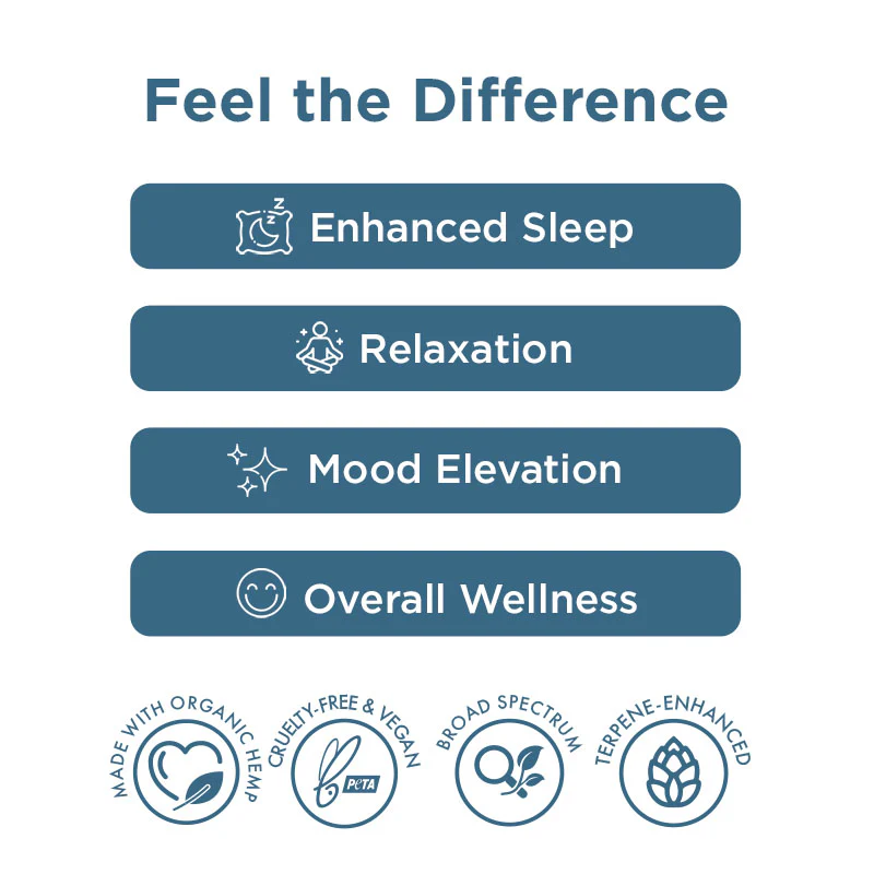 CBD Oil Sleep Tincture 1000-4000mg - Image 5