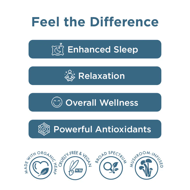 Relax Blend Mushroom Tincture + CBN + CBD - Image 5