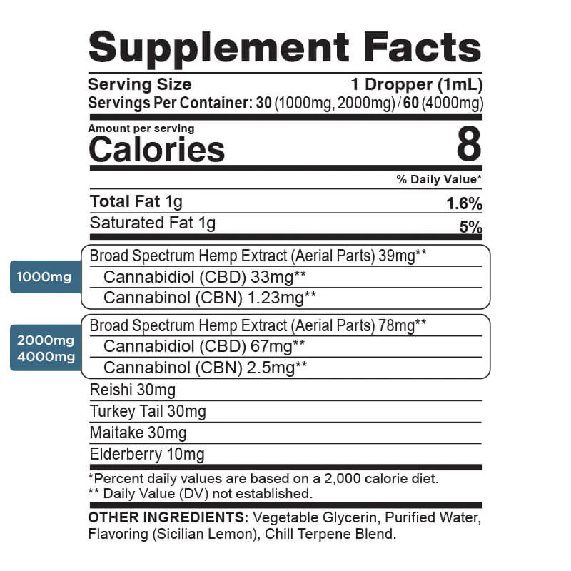 Relax Blend Mushroom Tincture + CBN + CBD - Image 9