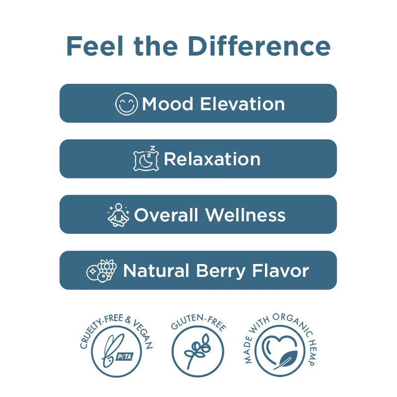 Full Spectrum CBD Gummies - Mixed Berry - Image 10