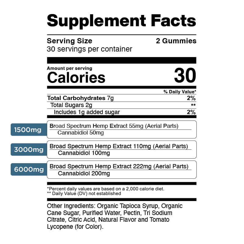 Original Mixed Berry CBD Gummies - Image 7