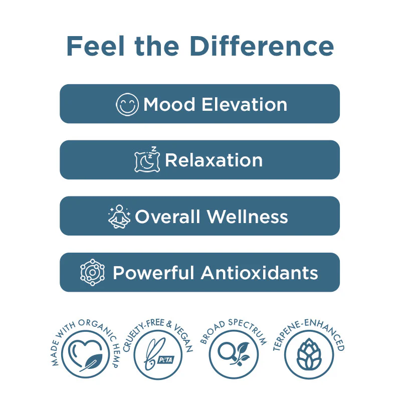 CBD + CBG Oil Wellness Tincture 1000-6000mg - Image 7